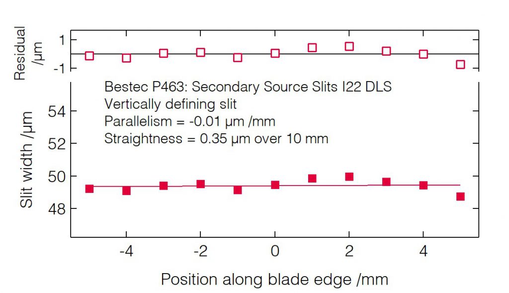 12_P463_Slit blades parallelism (VDS) - Slit unit - Bestec GmbH P463 - Slit blades parallelism (VDS) - Secondary source slits for hard X-ray synchrotron radiation at Beamline I22 at Diamond Light Source, Didcot, United Kingdom - Bestec GmbH
