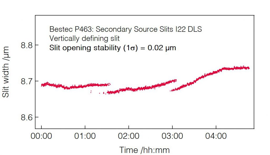 14_P463_Slit opening stability (VDS) - Slit unit - Bestec GmbH P463 - Slit opening stability (VDS) - Secondary source slits for hard X-ray synchrotron radiation at Beamline I22 at Diamond Light Source, Didcot, United Kingdom - Bestec GmbH