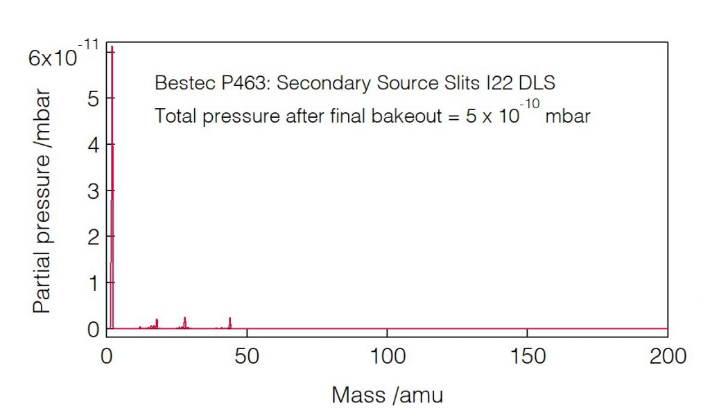 17_P463_Residual gas analysis - Slit unit - Bestec GmbH P463 - Residual gas analysis - Secondary source slits for hard X-ray synchrotron radiation at Beamline I22 at Diamond Light Source, Didcot, United Kingdom - Bestec GmbH