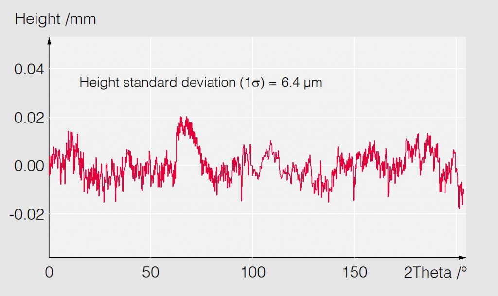 08_Parasitic height deviation - Spectrometer - Bestec GmbH