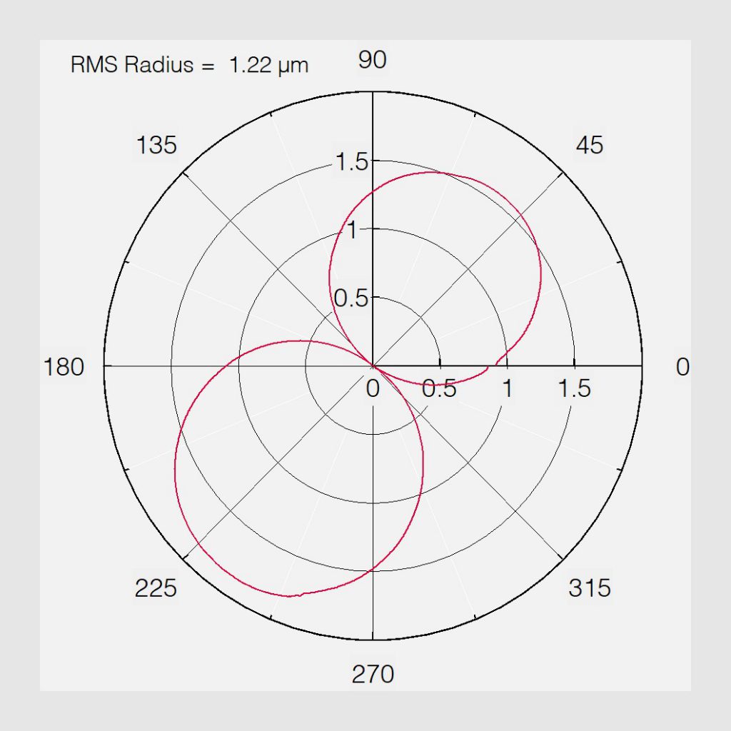 09_Circle of confusion - Spectrometer - Bestec GmbH
