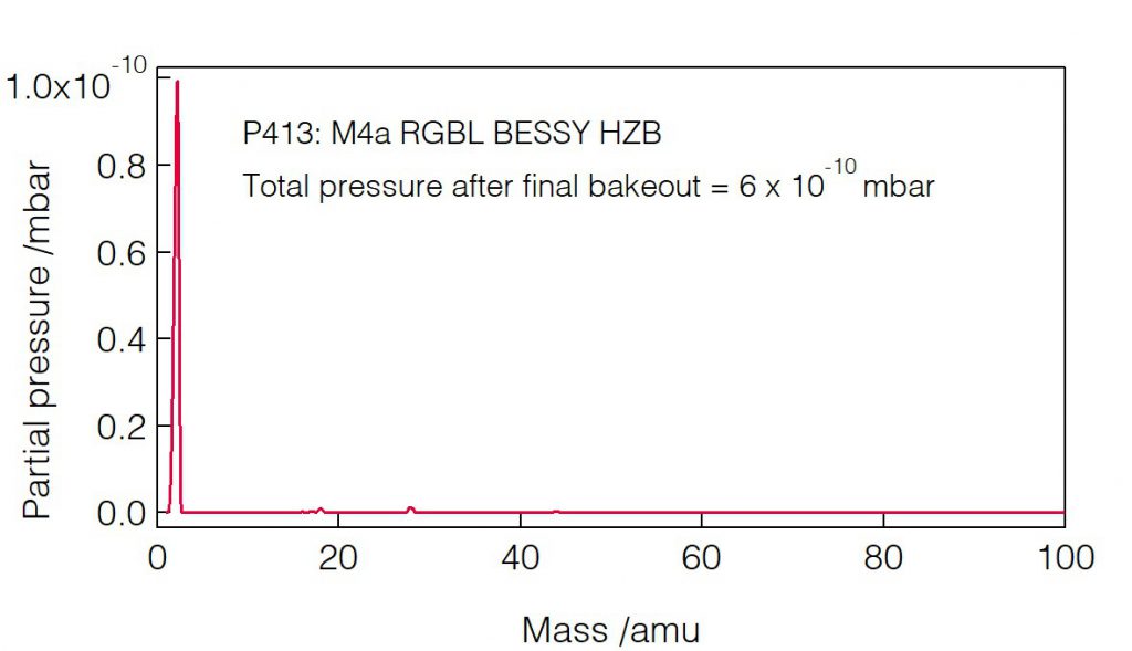 07_P413_Residual gas analysis - Mirror unit - Bestec GmbH P413 - Residual gas analysis - Mirror unit (M4a) for soft X-ray synchrotron radiation at Russian-German beamline at BESSY, Helmholtz-Zentrum Berlin, Germany