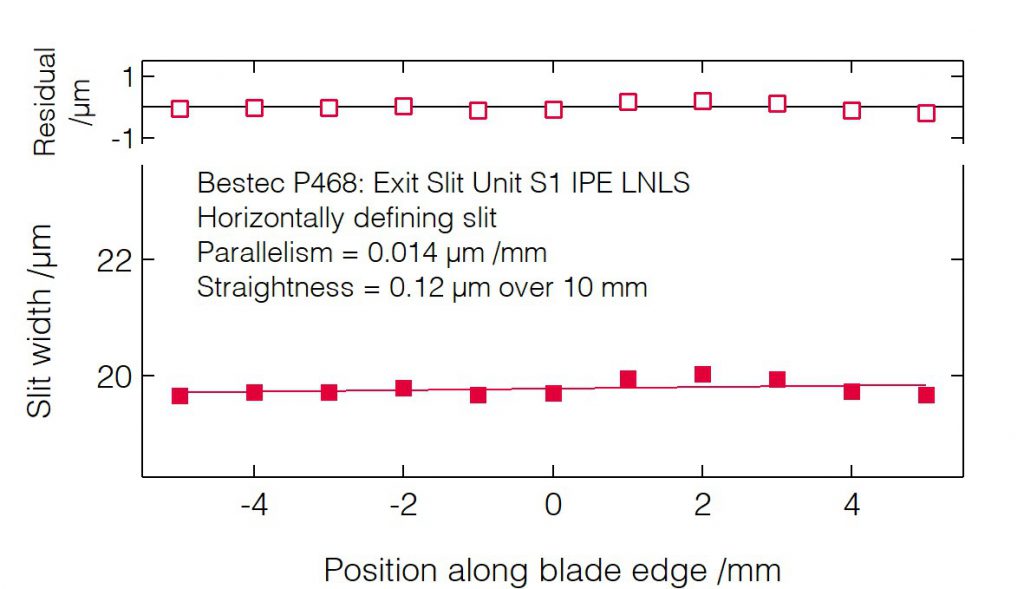 03_P468_Slit blades parallelism (HDS) - Slit unit - Bestec GmbH P468 - Slit blades parallelism (HDS) - Exit slit unit for soft X-ray synchrotron radiation at IPE Beamline at Sirius Synchrotron Light Source, Brazil