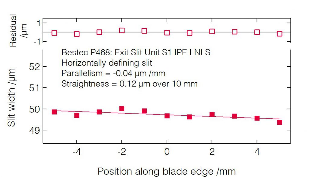 04_P468_Slit blades parallelism (HDS) - Slit unit - Bestec GmbH P468 - Slit blades parallelism (HDS) - Exit slit unit for soft X-ray synchrotron radiation at IPE Beamline at Sirius Synchrotron Light Source, Brazil
