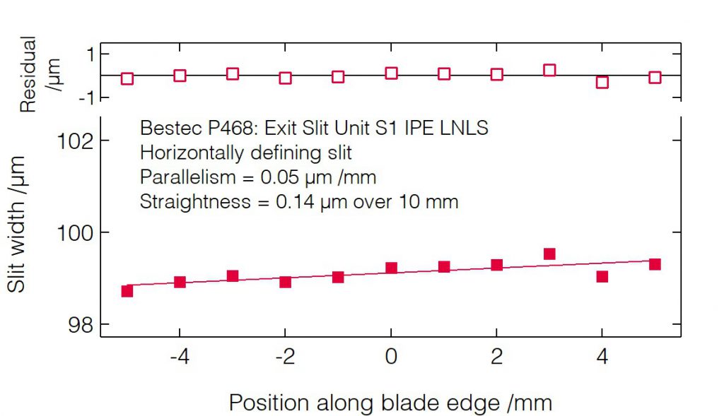 05_P468_Slit blades parallelism (HDS) - Slit unit - Bestec GmbH P468 - Slit blades parallelism (HDS) - Exit slit unit for soft X-ray synchrotron radiation at IPE Beamline at Sirius Synchrotron Light Source, Brazil