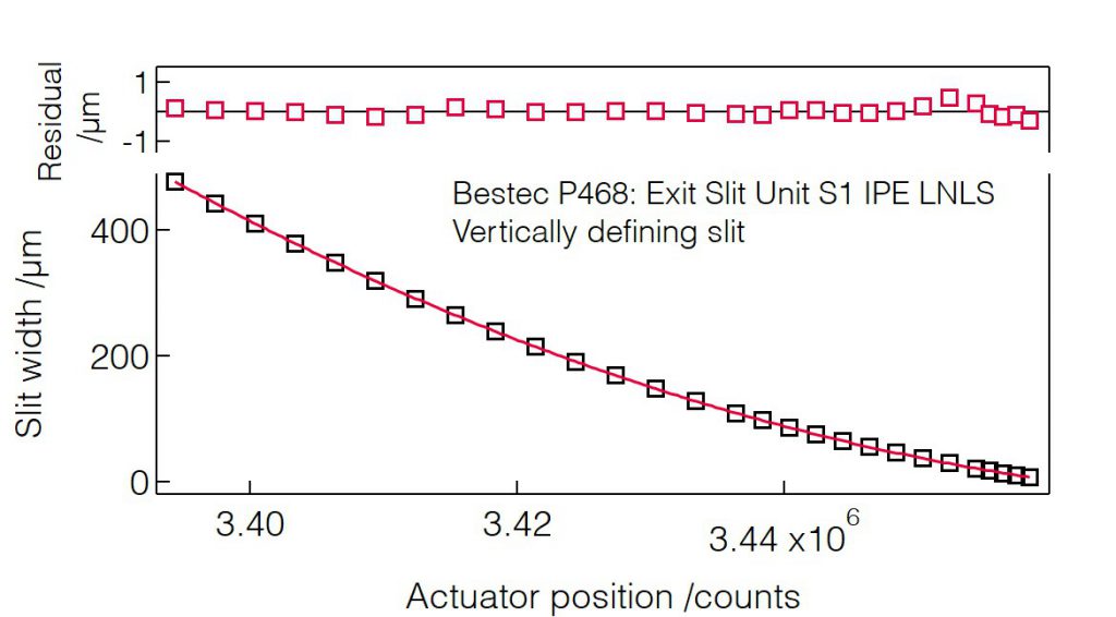 07_P468_Slit width calibration (VDS) - Slit unit - Bestec GmbH P468 - Slit width calibration (VDS) - Exit slit unit for soft X-ray synchrotron radiation at IPE Beamline at Sirius Synchrotron Light Source, Brazil