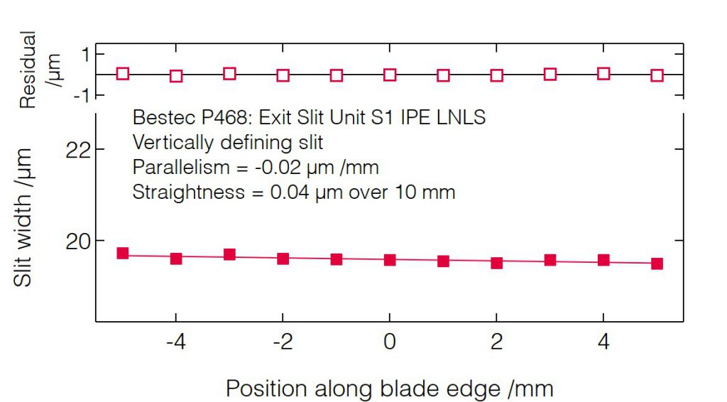 09_P468_Slit blades parallelism (VDS) - Slit unit - Bestec GmbH P468 - Slit blades parallelism (VDS) - Exit slit unit for soft X-ray synchrotron radiation at IPE Beamline at Sirius Synchrotron Light Source, Brazil