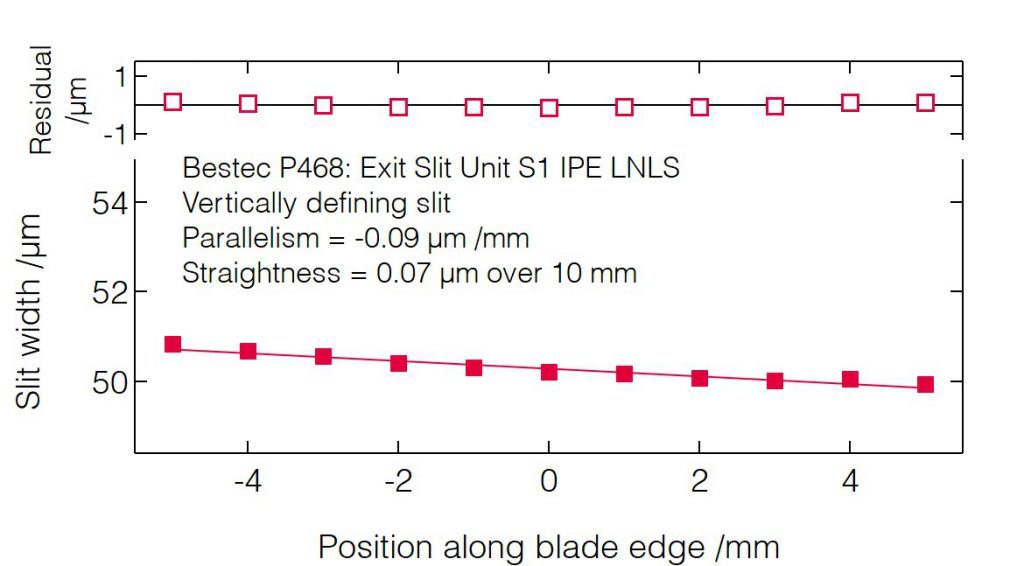 10_P468_Slit blades parallelism (VDS) - Slit unit - Bestec GmbH P468 - Slit blades parallelism (VDS) - Exit slit unit for soft X-ray synchrotron radiation at IPE Beamline at Sirius Synchrotron Light Source, Brazil