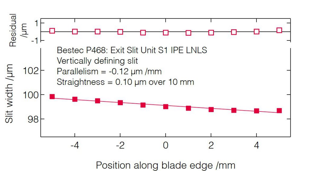 11_P468_Slit blades parallelism (VDS) - Slit unit - Bestec GmbH P468 - Slit blades parallelism (VDS) - Exit slit unit for soft X-ray synchrotron radiation at IPE Beamline at Sirius Synchrotron Light Source, Brazil