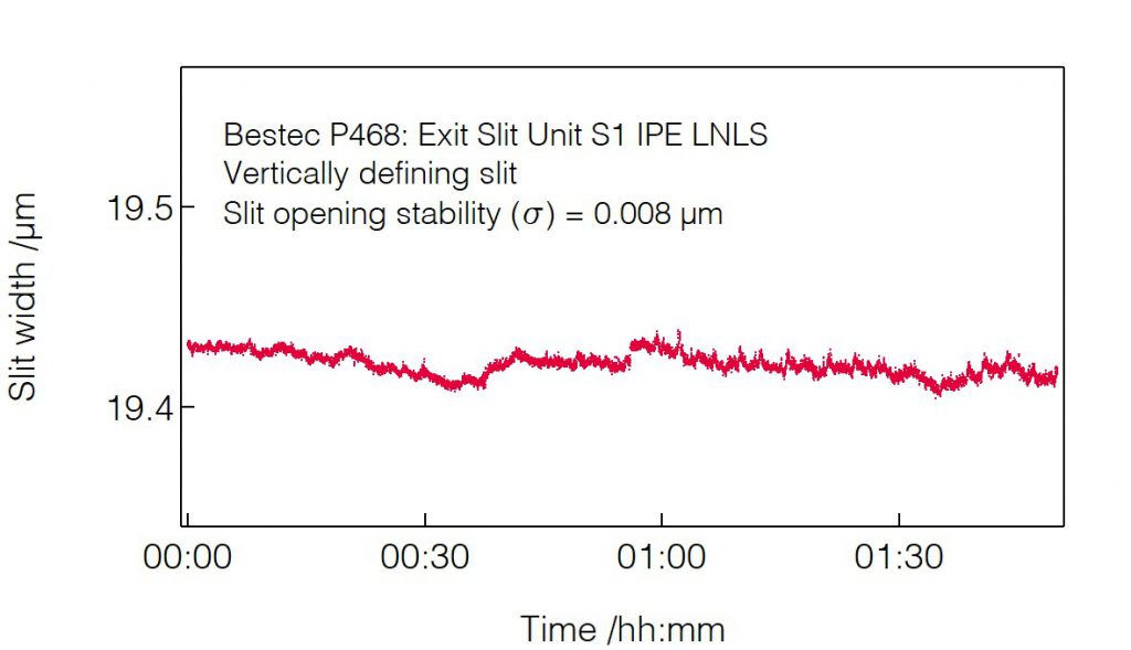 12_P468_Slit opening stability (VDS) - Slit unit - Bestec GmbH P468 - Slit opening stability (VDS) - Exit slit unit for soft X-ray synchrotron radiation at IPE Beamline at Sirius Synchrotron Light Source, Brazil