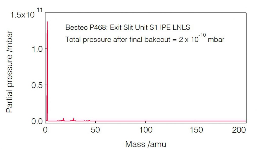 13_P468_Residual gas analysis - Slit unit - Bestec GmbH P468 - Residual gas analysis - Exit slit unit for soft X-ray synchrotron radiation at IPE Beamline at Sirius Synchrotron Light Source, Brazil