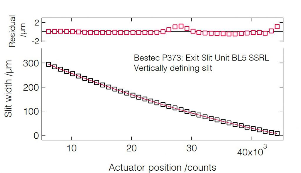 01_P373_Slit width calibration (VDS) - Slit unit - Bestec GmbH P373 - Slit width calibration (VDS) - Exit slit unit for soft X-ray synchrotron radiation at BL5 beamline at synchrotron radiation source SSRL, USA - Bestec GmbH