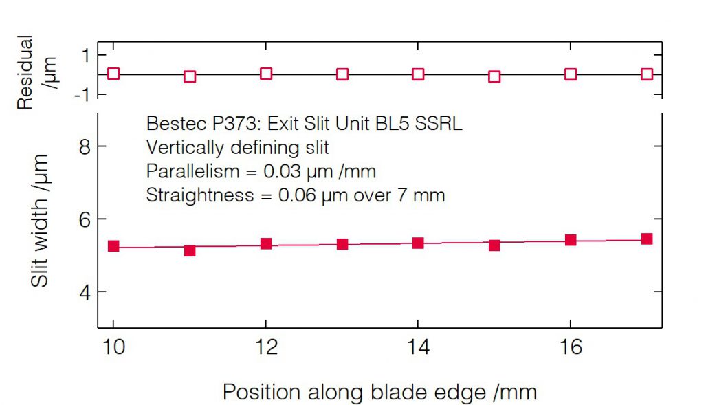 03_P373_Slit blades parallelism (VDS) - Slit unit - Bestec GmbH P373 - Slit blades parallelism (VDS) - Exit slit unit for soft X-ray synchrotron radiation at BL5 beamline at synchrotron radiation source SSRL, USA - Bestec GmbH