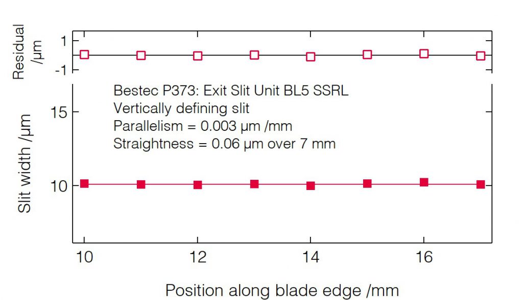 04_P373_Slit blades parallelism (VDS) - Slit unit - Bestec GmbH P373 - Slit blades parallelism (VDS) - Exit slit unit for soft X-ray synchrotron radiation at BL5 beamline at synchrotron radiation source SSRL, USA - Bestec GmbH