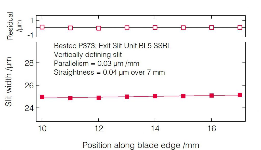 05_P373_Slit blades parallelism (VDS) - Slit unit - Bestec GmbH P373 - Slit blades parallelism (VDS) - Exit slit unit for soft X-ray synchrotron radiation at BL5 beamline at synchrotron radiation source SSRL, USA - Bestec GmbH