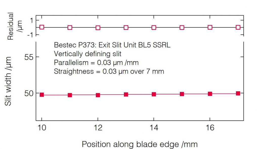 06_P373_Slit blades parallelism (VDS) - Slit unit - Bestec GmbH P373 - Slit blades parallelism (VDS) - Exit slit unit for soft X-ray synchrotron radiation at BL5 beamline at synchrotron radiation source SSRL, USA - Bestec GmbH