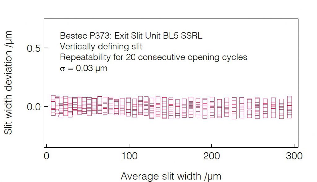 06_P373_Slit blades parallelism (VDS) - Slit unit - Bestec GmbH P373 - Slit blades parallelism (VDS) - Exit slit unit for soft X-ray synchrotron radiation at BL5 beamline at synchrotron radiation source SSRL, USA - Bestec GmbH