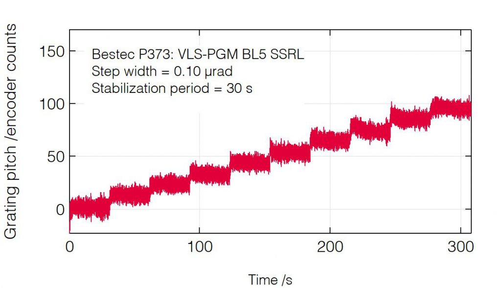 14_373_Grating pitch positioning - Monochromator - Bestec GmbH