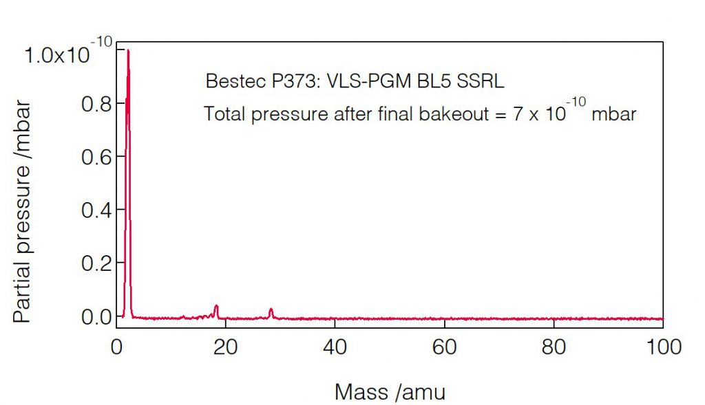 17_P373_Residual gas analysis - Monochromator - Bestec GmbH P373 - Residual gas analysis - Large angle plane grating monochromator (PGM) for soft X-ray synchrotron radiation - BL5 beamline at synchrotron radiation source SSRL, USA - Bestec GmbH