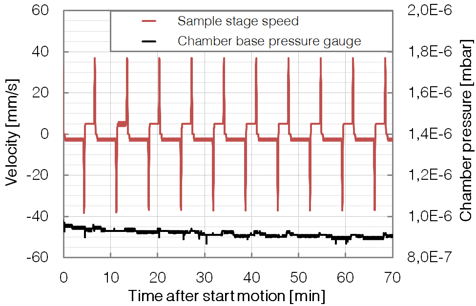 P321 -Speed Profile Excample - BESTEC GmbH