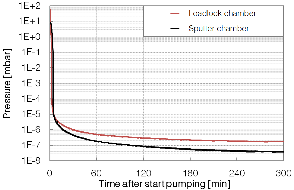 P382 - SP & LL - Pumpdown - BESTEC GmbH