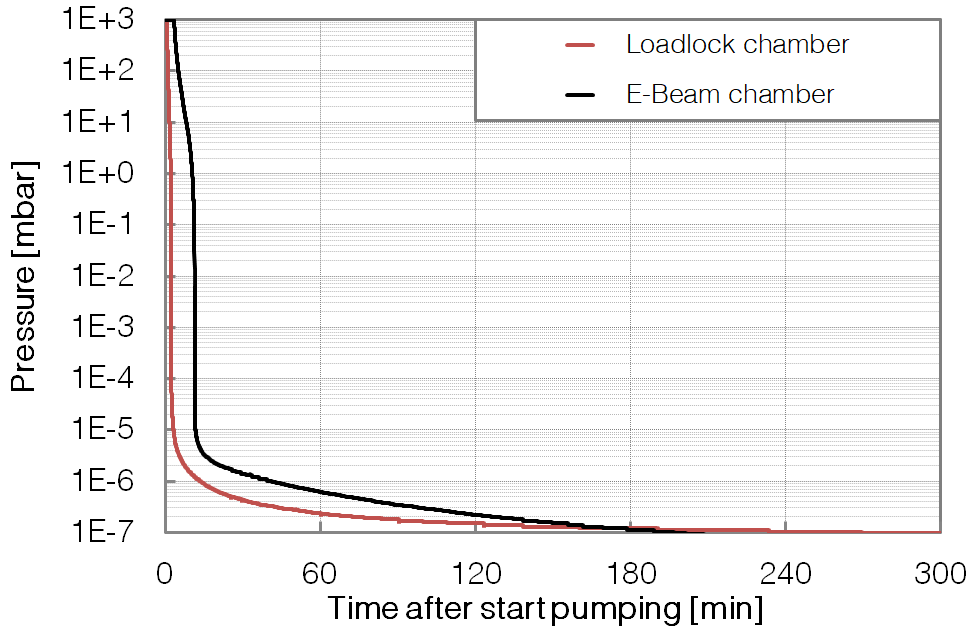 P397 - EBeam & LL - Pumpdown - BESTEC GmbH