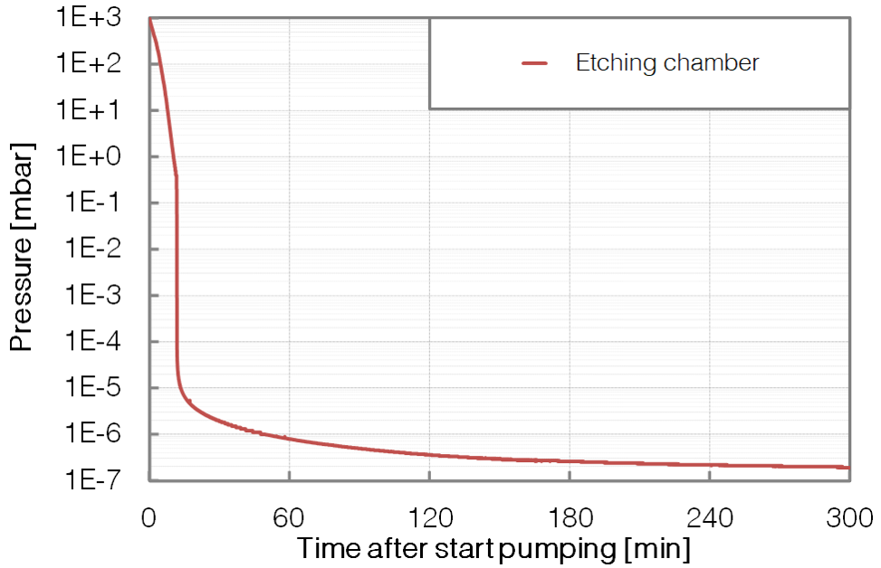 P462-Pumpdown-BESTEC GmbH