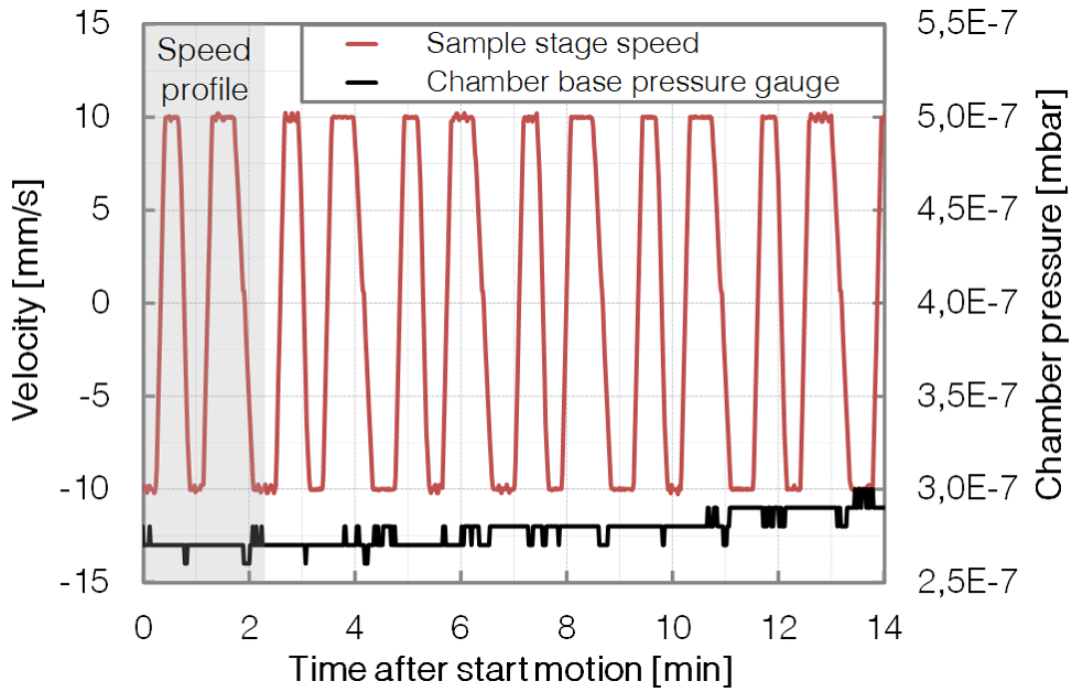P462 -Speed Profile Excample - BESTEC GmbH