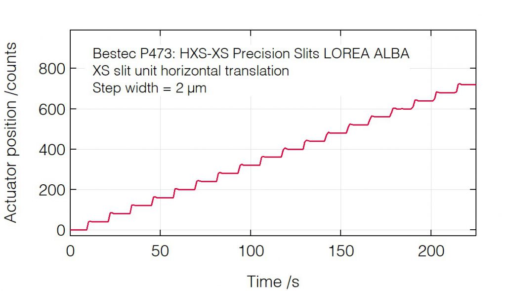04_P473_Slit unit translation (XSTH) resolution - Slit unit - Bestec GmbH P473 - Slit unit translation (XSTH) resolution - Exit slit unit for soft X-ray synchrotron radiation LOREA Beamline at ALBA of CELLS, Spain - Bestec GmbH