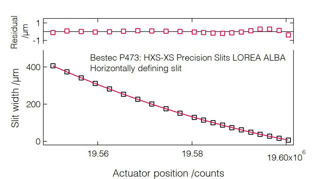 09_P473_Slit width calibration (HDS) - Slit unit - Bestec GmbH P473 - Slit width calibration (HDS) - Exit slit unit for soft X-ray synchrotron radiation LOREA Beamline at ALBA of CELLS, Spain - Bestec GmbH