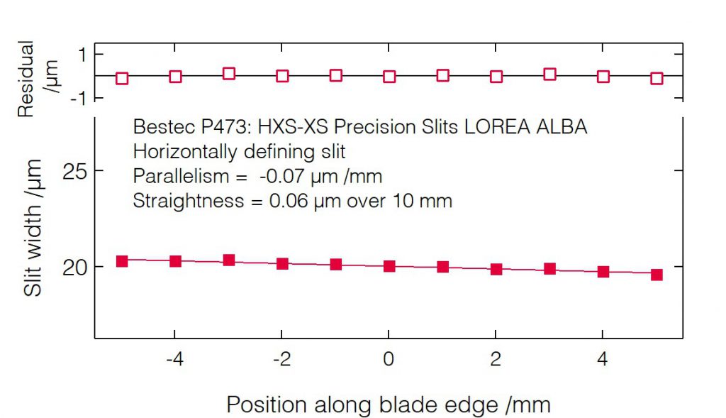 14_P473_Slit blades parallelism (HDS) - Slit unit - Bestec GmbH P473 - Slit blades parallelism (HDS) - Exit slit unit for soft X-ray synchrotron radiation LOREA Beamline at ALBA of CELLS, Spain - Bestec GmbH