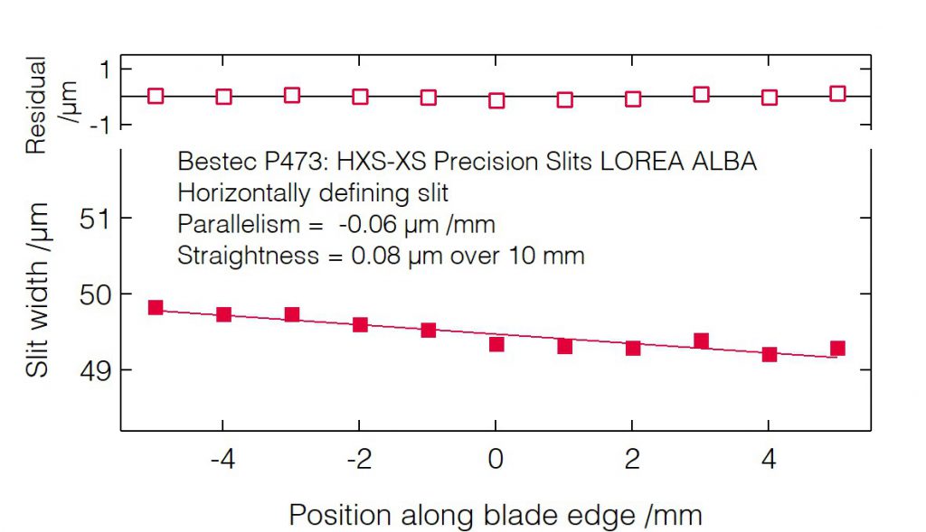 15_P473_Slit blades parallelism (HDS) - Slit unit - Bestec GmbH P473 - Slit blades parallelism (HDS) - Exit slit unit for soft X-ray synchrotron radiation LOREA Beamline at ALBA of CELLS, Spain - Bestec GmbH