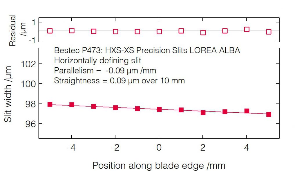 16_P473_Slit blades parallelism (HDS) - Slit unit - Bestec GmbH P473 - Slit blades parallelism (HDS) - Exit slit unit for soft X-ray synchrotron radiation LOREA Beamline at ALBA of CELLS, Spain - Bestec GmbH