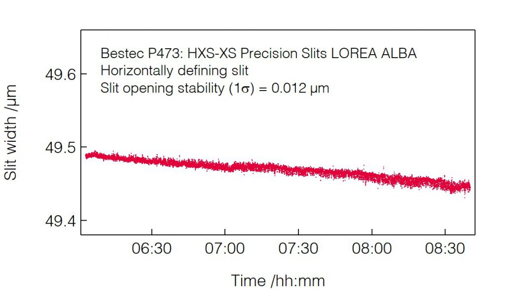 17_P473_Slit opening stability (HDS) - Slit unit - Bestec GmbH P473 - Slit opening stability (HDS) - Exit slit unit for soft X-ray synchrotron radiation LOREA Beamline at ALBA of CELLS, Spain - Bestec GmbH