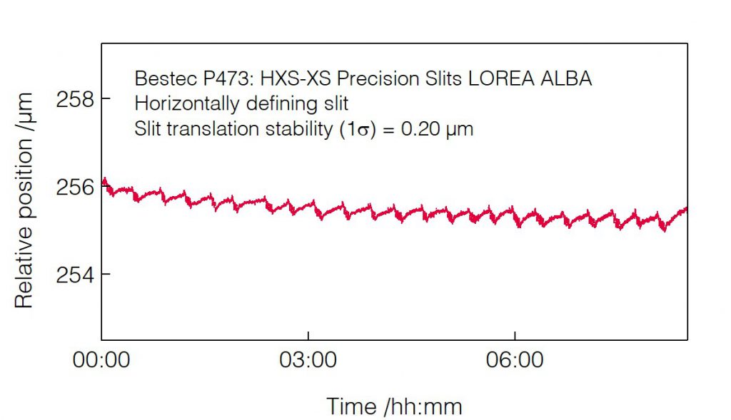 20_P473_Slit translation stability (HDS) - Slit unit - Bestec GmbH P473 - Slit translation stability (HDS) - Exit slit unit for soft X-ray synchrotron radiation LOREA Beamline at ALBA of CELLS, Spain - Bestec GmbH