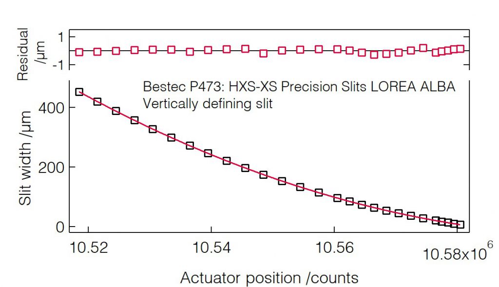 21_P473_Slit width calibration (VDS) - Slit unit - Bestec GmbH P473 - Slit width calibration (VDS) - Exit slit unit for soft X-ray synchrotron radiation LOREA Beamline at ALBA of CELLS, Spain - Bestec GmbH