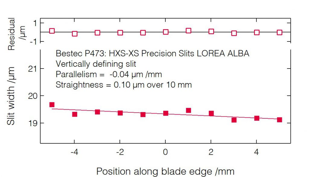 26_P473_Slit blades parallelism (VDS) - Slit unit - Bestec GmbH P473 - Slit blades parallelism (VDS) - Exit slit unit for soft X-ray synchrotron radiation LOREA Beamline at ALBA of CELLS, Spain - Bestec GmbH