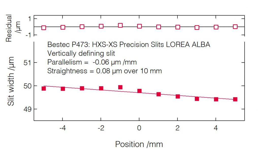 27_P473_Slit blades parallelism (VDS) - Slit unit - Bestec GmbH P473 - Slit blades parallelism (VDS) - Exit slit unit for soft X-ray synchrotron radiation LOREA Beamline at ALBA of CELLS, Spain - Bestec GmbH