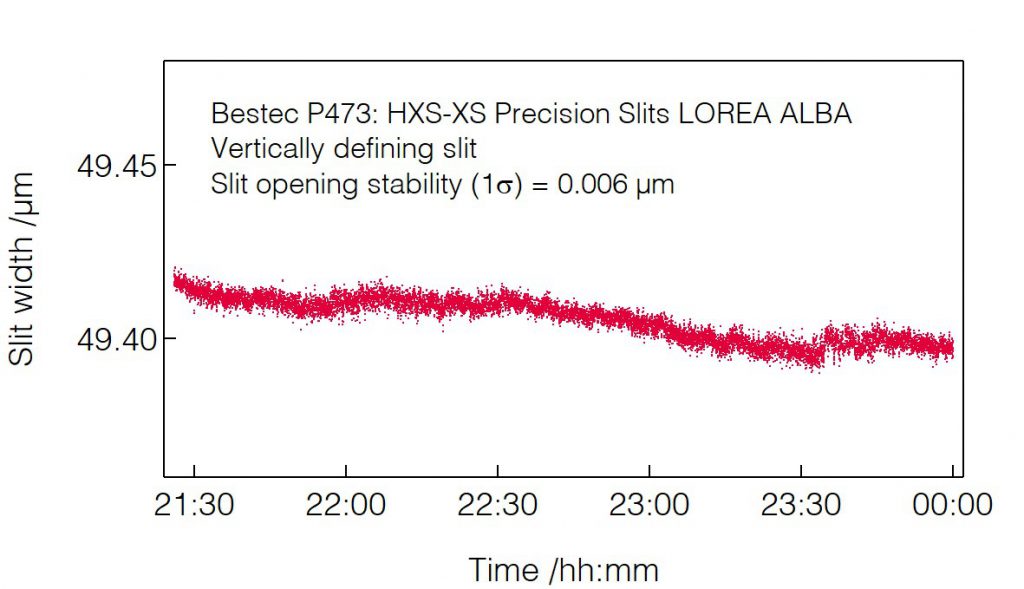 29_P473_Slit opening stability (VDS) - Slit unit - Bestec GmbH P473 - Slit opening stability (VDS) - Exit slit unit for soft X-ray synchrotron radiation LOREA Beamline at ALBA of CELLS, Spain - Bestec GmbH