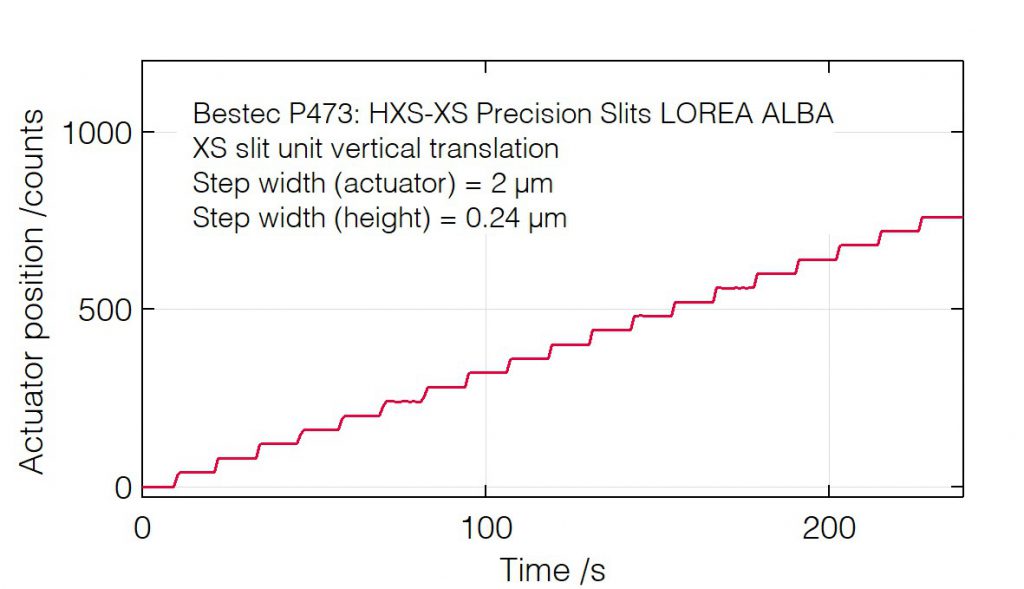 08_P473_Slit unit translation (XSTV) resolution - Slit unit - Bestec GmbH. P473 - Slit unit translation (XSTV) resolution - Exit slit unit for soft X-ray synchrotron radiation LOREA Beamline at ALBA of CELLS, Spain - Bestec GmbH