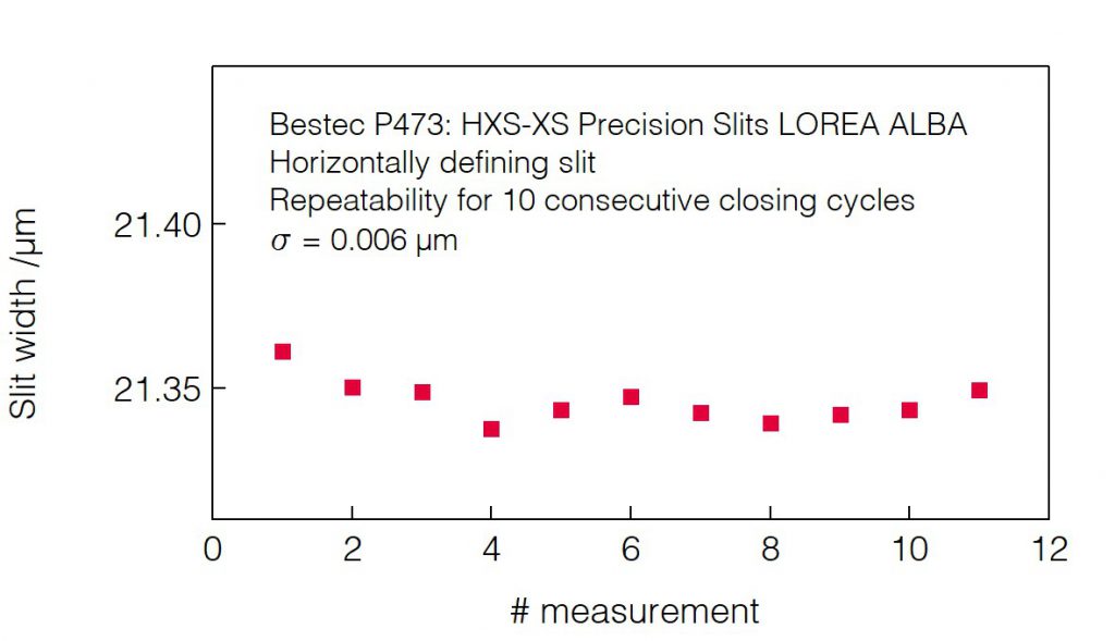 10_P473_Slit opening repeatability_20 (HDS) - Slit unit - Bestec GmbH P473 - Slit opening repeatability_20 (HDS) - Exit slit unit for soft X-ray synchrotron radiation LOREA Beamline at ALBA of CELLS, Spain - Bestec GmbH