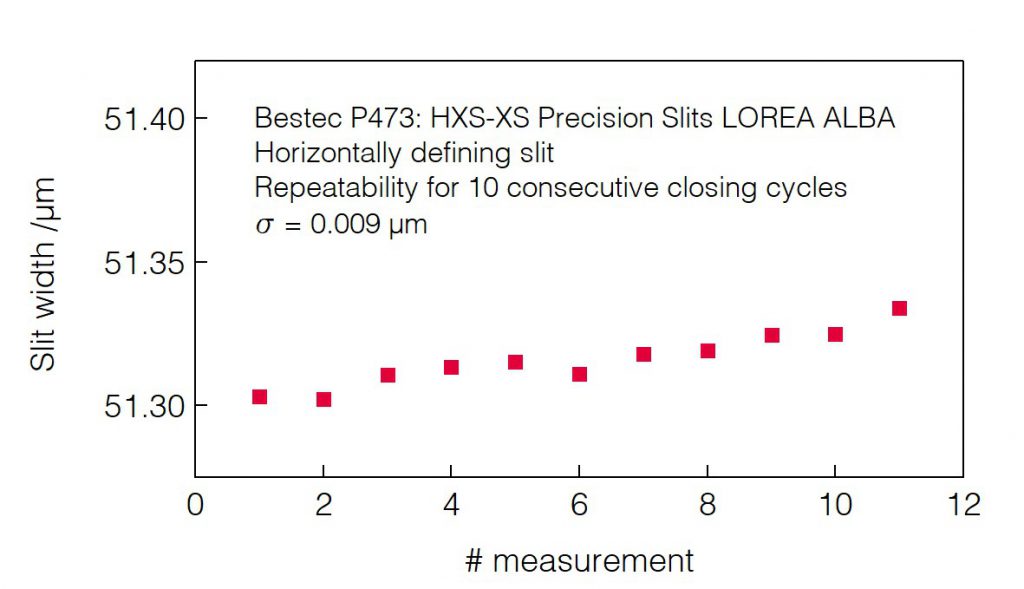 11_P473_Slit opening repeatability_50 (HDS) - Slit unit - Bestec GmbH P473 - Slit opening repeatability_50 (HDS) - Exit slit unit for soft X-ray synchrotron radiation LOREA Beamline at ALBA of CELLS, Spain - Bestec GmbH