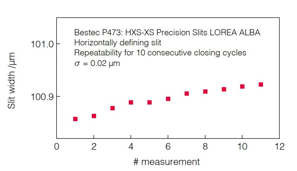 12_P473_Slit opening repeatability_100 (HDS) - Slit unit - Bestec GmbH P473 - Slit opening repeatability_100 (HDS) - Exit slit unit for soft X-ray synchrotron radiation LOREA Beamline at ALBA of CELLS, Spain - Bestec GmbH