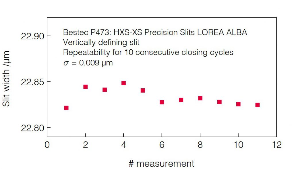 22_P473_Slit opening repeatability_20 (VDS) - Slit unit - Bestec GmbH P473 - Slit opening repeatability 20 (VDS) - Exit slit unit for soft X-ray synchrotron radiation LOREA Beamline at ALBA of CELLS, Spain - Bestec GmbH
