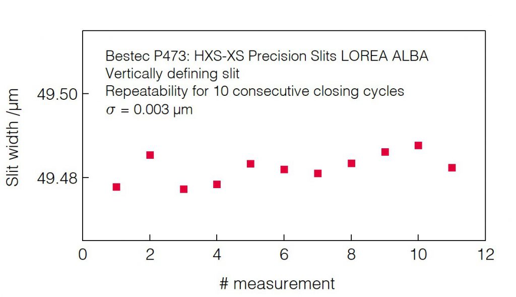 23_P473_Slit opening repeatability 50 (VDS) - Slit unit - Bestec GmbH P473 - Slit opening repeatability 50 (VDS) - Exit slit unit for soft X-ray synchrotron radiation LOREA Beamline at ALBA of CELLS, Spain - Bestec GmbH