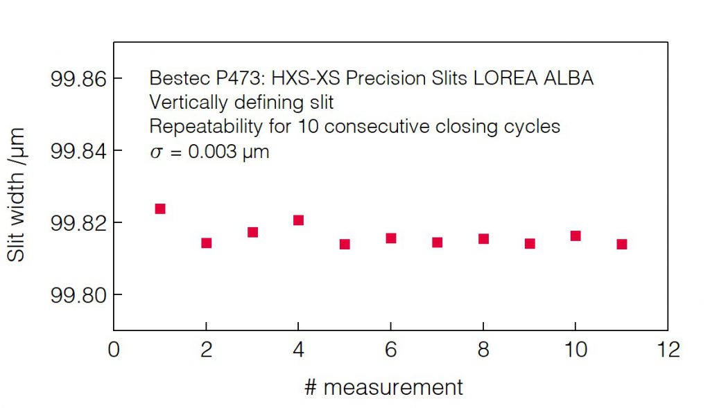 24_P473_Slit opening repeatability _100 (VDS) - Slit unit - Bestec GmbH P473 - Slit opening repeatability 100 (VDS) - Exit slit unit for soft X-ray synchrotron radiation LOREA Beamline at ALBA of CELLS, Spain - Bestec GmbH