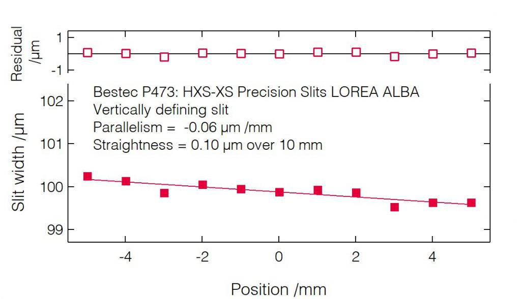 28_P473_Slit blades parallelism (VDS) - Slit unit - Bestec GmbH P473 - Slit blades parallelism (VDS) - Exit slit unit for soft X-ray synchrotron radiation LOREA Beamline at ALBA of CELLS, Spain - Bestec GmbH