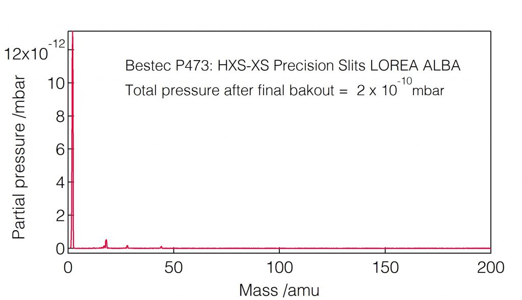 30_P473_Residual gas analysis - Slit unit - Bestec GmbH P473 - Residual gas analysis - Exit slit unit for soft X-ray synchrotron radiation LOREA Beamline at ALBA of CELLS, Spain - Bestec GmbH