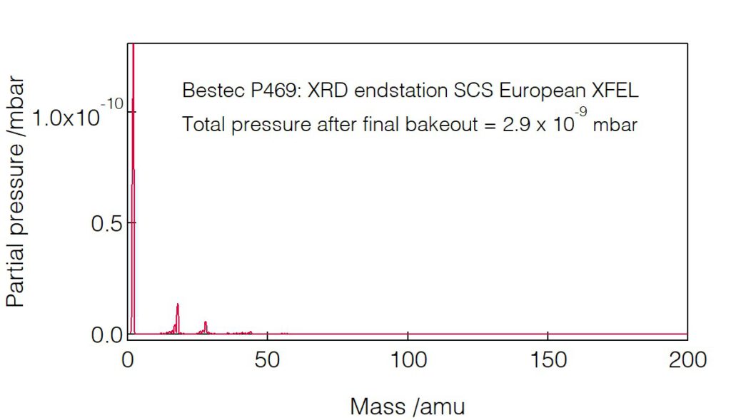 10_P469_Residual gas analysis - XRD endstation - Bestec GmbH P469 - Residual gas analysis - Soft X-ray diffractometer / Experimental station for RIXS, SCS instrument of the European XFEL, Germany - Bestec GmbH