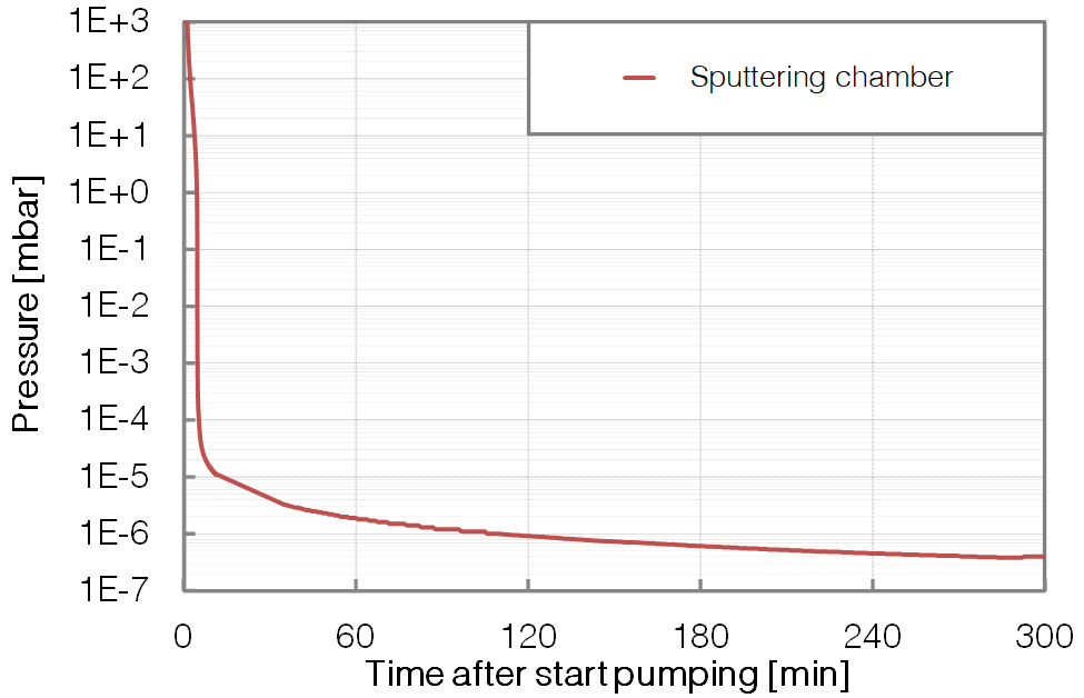 P476-Pumpdown-BESTEC GmbH